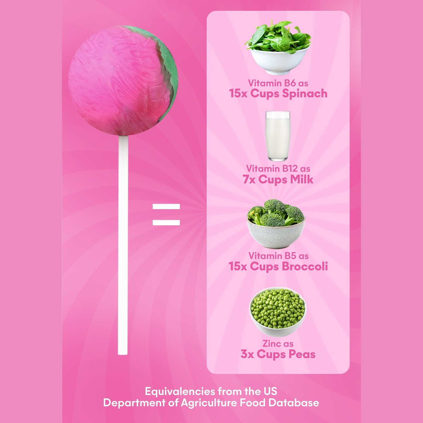Superfood Greens Lollipops - Vegan Candy with Supergreens, Vitamins & Antioxidants
