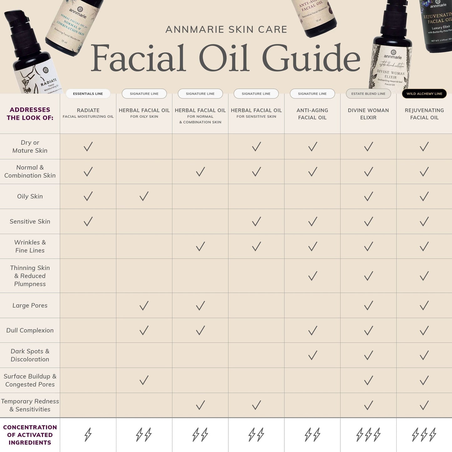 Herbal Facial Oil for Oily Skin 15ml - Collective