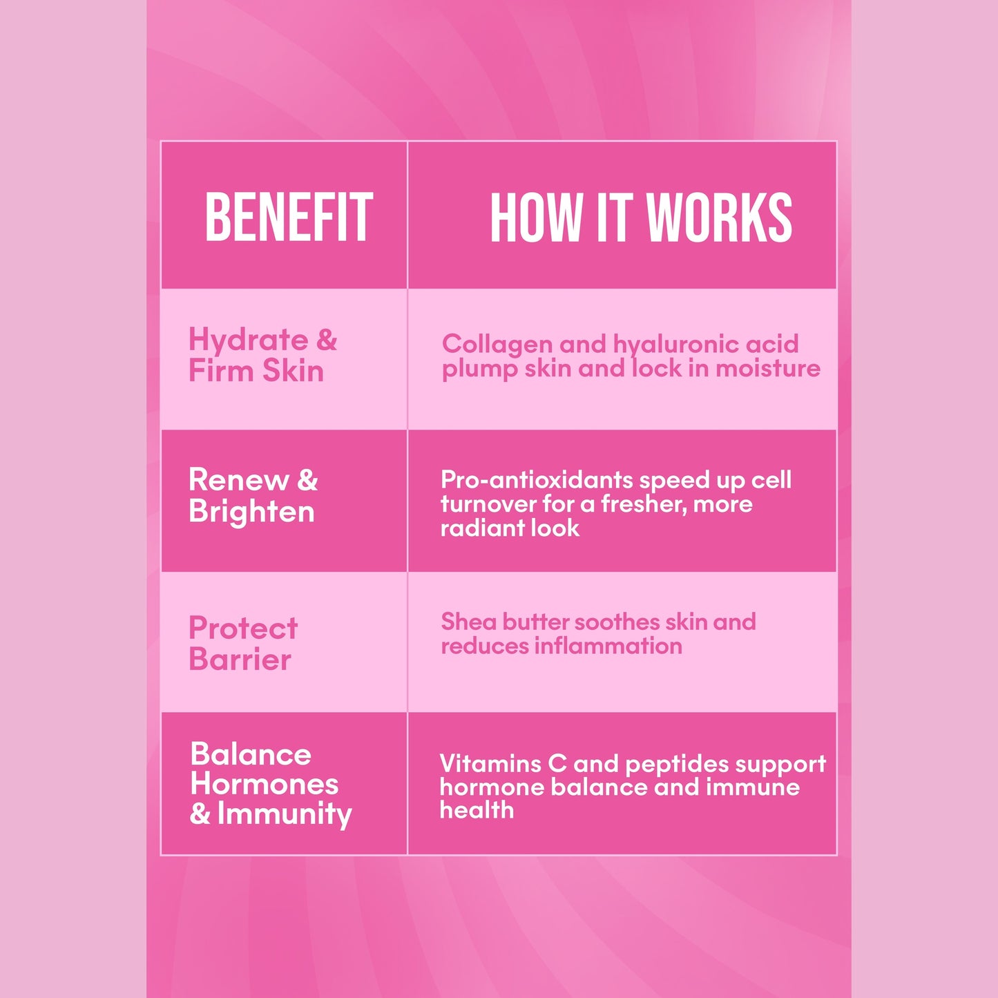 It Girl Beauty Lollipops - Collagen Peptides & Vitamin C Healthy Candy for Skin, Hair, Nails