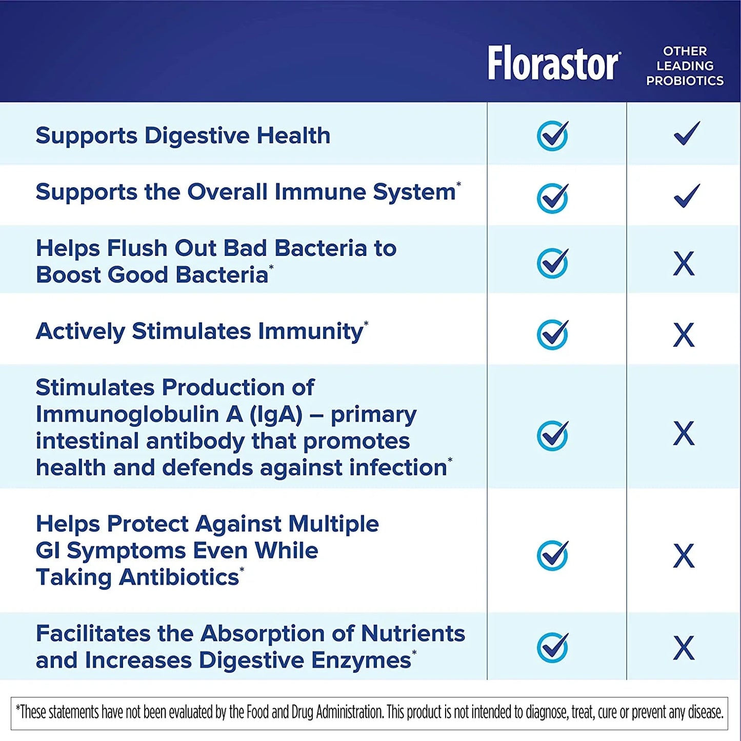 Florastor Probiotics for Digestive and Immune Health, 100 Capsules