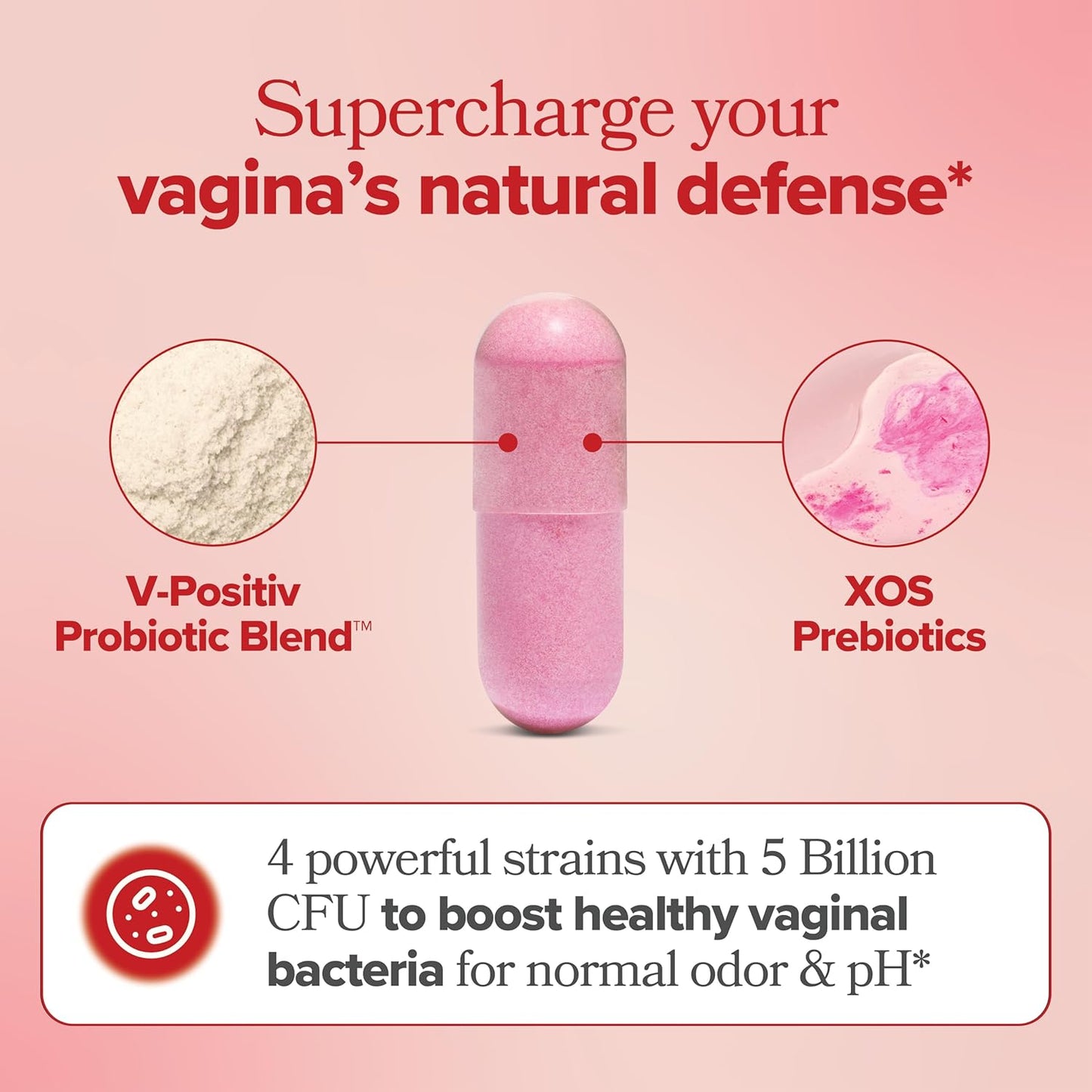 O Positiv URO Vaginal Probiotics – 60 Vegi‑Capsules for Vaginal pH Balance, Odor Control & Flora Support