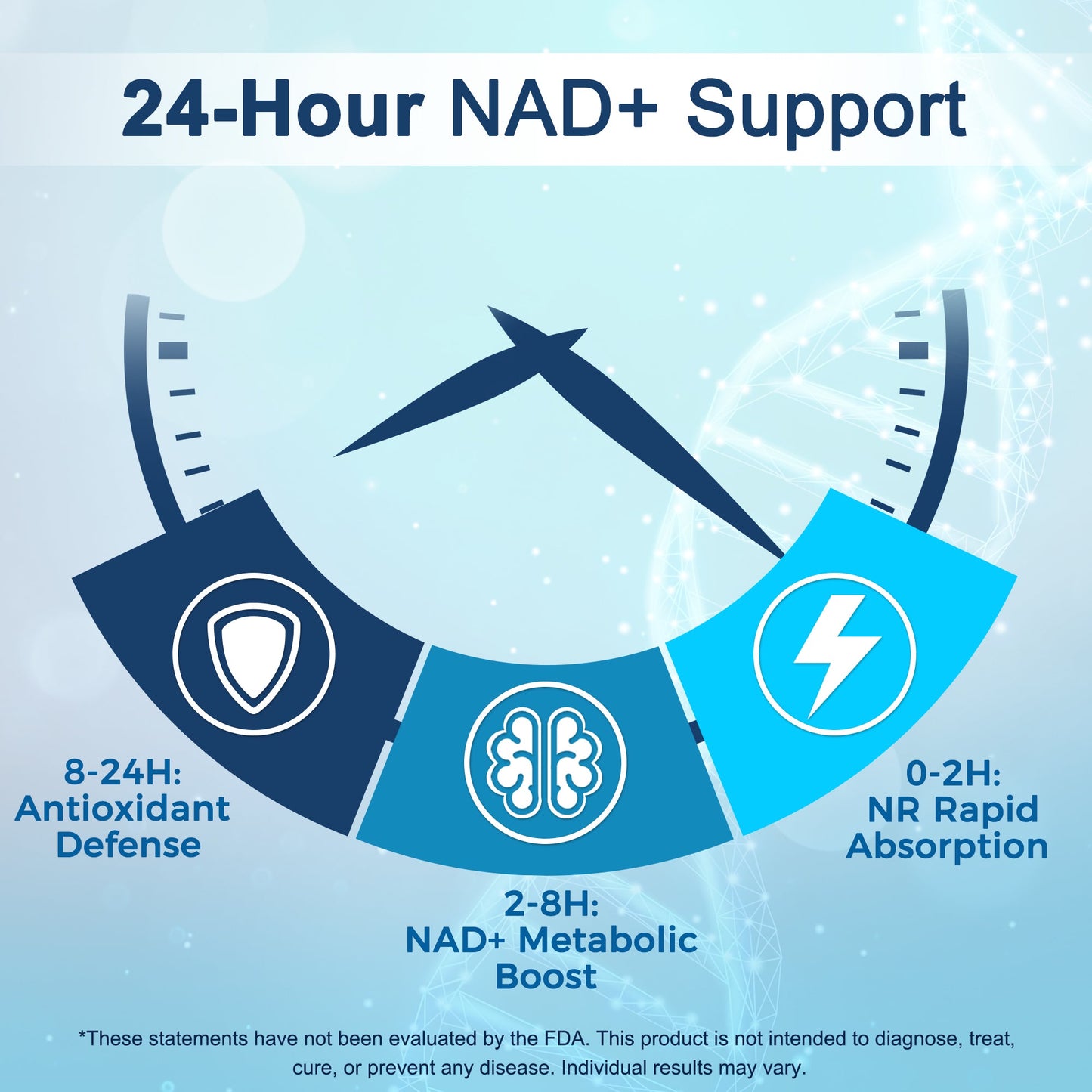 NAD+ Supplement 300mg with NR 150mg – Cellular Energy & Healthy Aging Restoration – Green Tea Extract + Astaxanthin – 60 Capsules