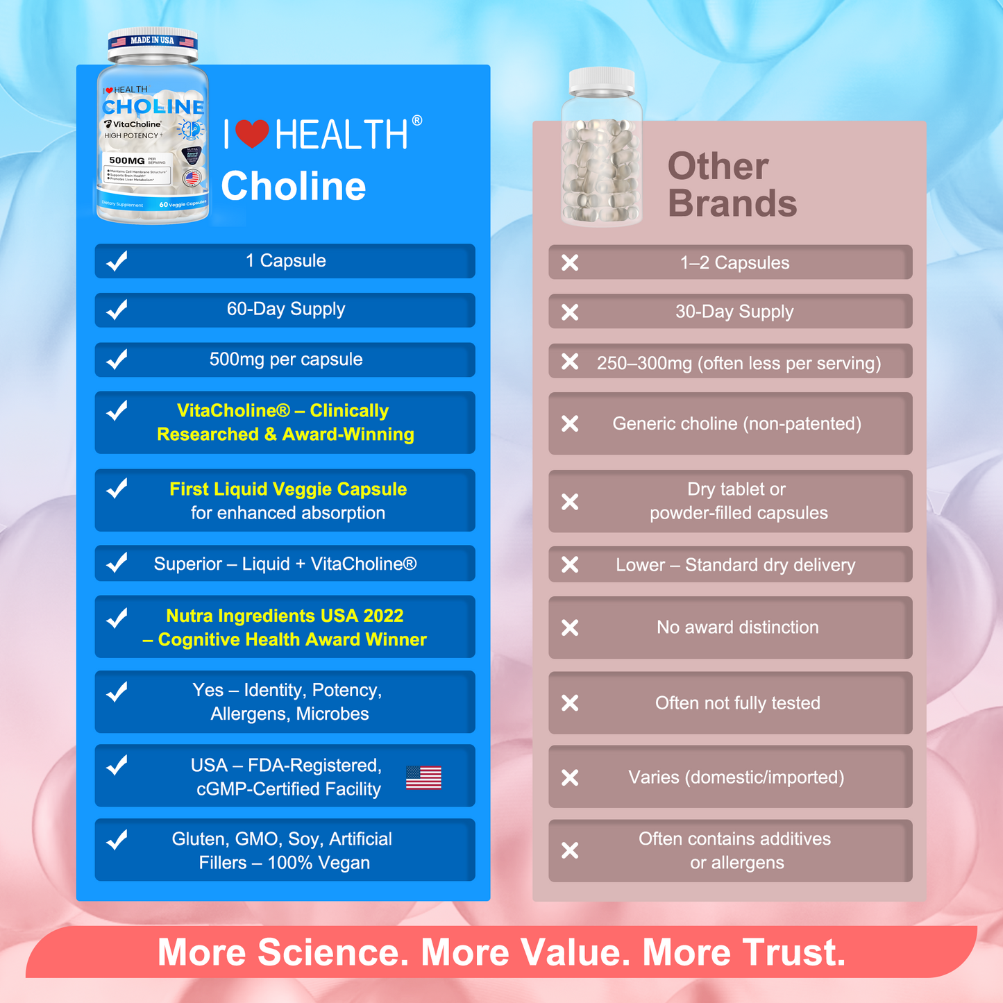 Choline Supplement 500mg with VitaCholine® – Liquid Veggie Capsules for Prenatal & Daily Wellness – 60 Capsules