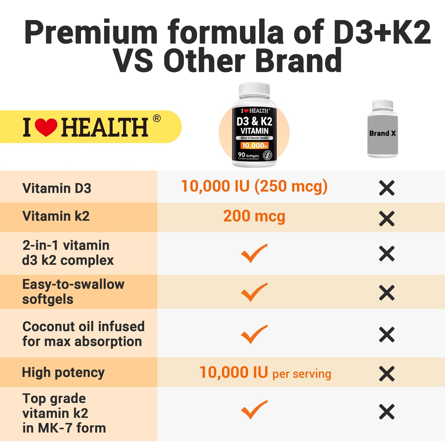 Vitamin D3 10,000 IU with K2 (MK-7) – Bone, Heart & Daily Wellness Supplement – 90 Softgels