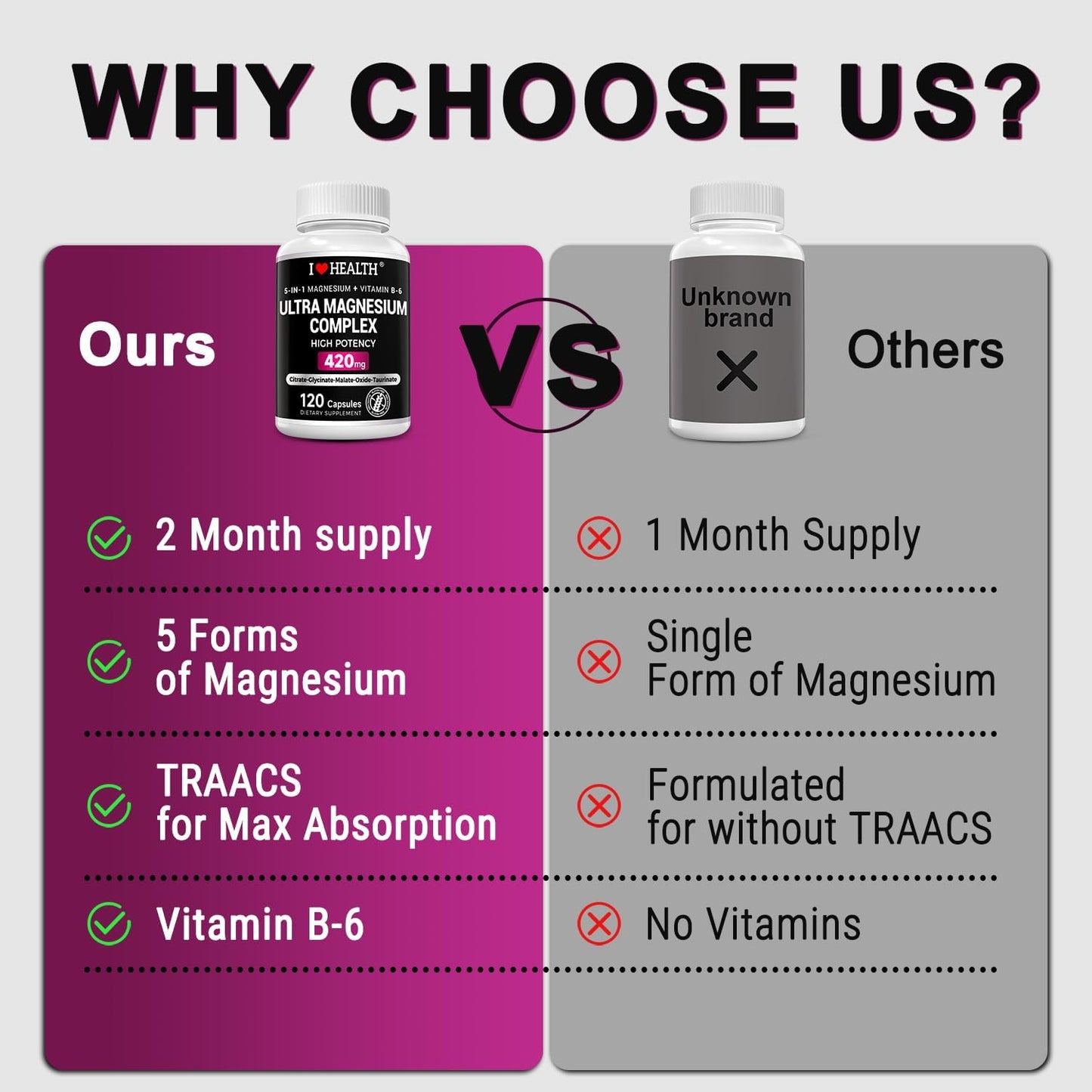 5-in-1 Magnesium Complex + Vitamin B6 – 420mg High Absorption Formula for Daily Wellness – 120 Capsules