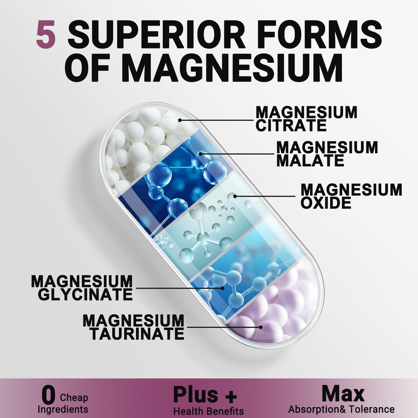 5-in-1 Magnesium Complex + Vitamin B6 – 420mg High Absorption Formula for Daily Wellness – 120 Capsules
