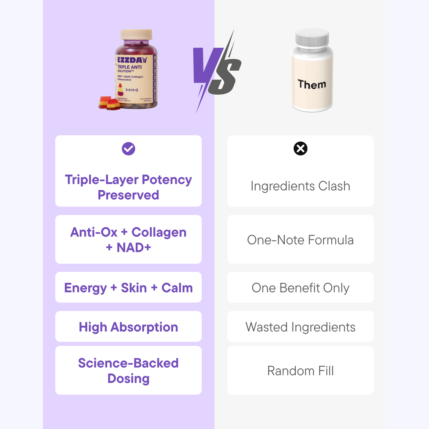 Triple Anti Solution™