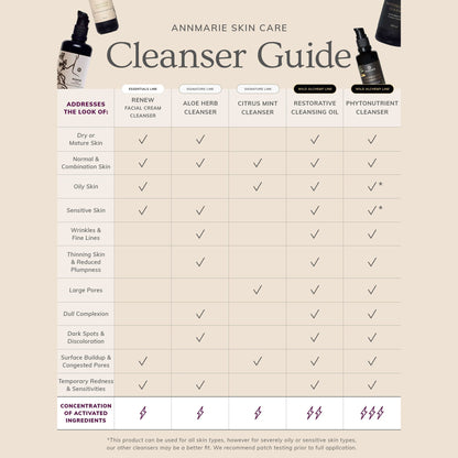Restorative Cleansing Oil 50ml - Collective