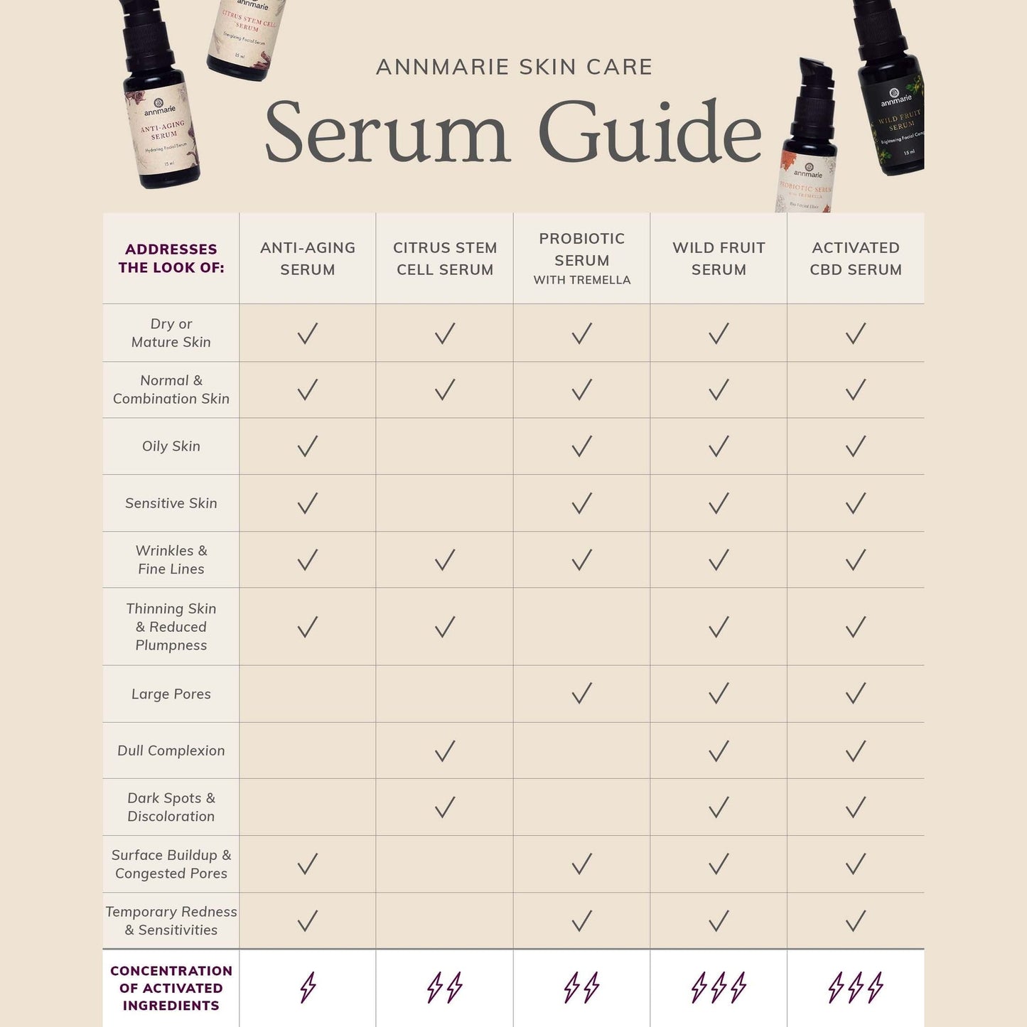 Anti-Aging Serum 15ml - Collective