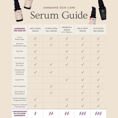 Anti-Aging Serum 15ml - Collective
