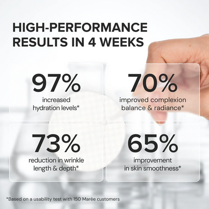 Glycolic Acid Pads 80 PCS