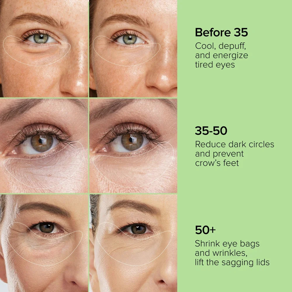 Before and after effects of eye cream on different age groups with text indicating product benefits.