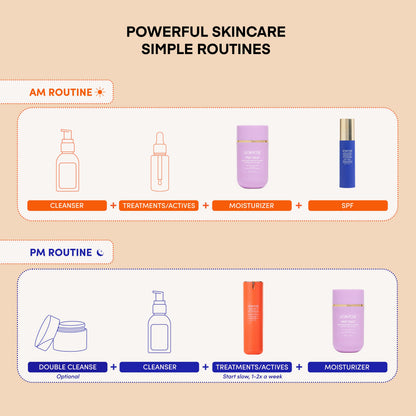 THE PLACENTA FACIAL Dark Spot Serum + Barrier Repair Cream Bundle