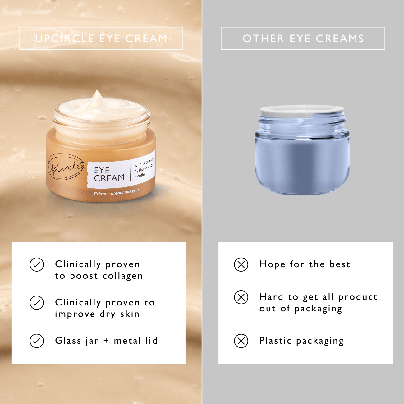 Comparison of Upcircle eye cream jar with other eye creams on a beige and gray background.