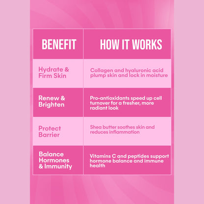 It Girl Beauty Lollipops - Collagen Peptides & Vitamin C Healthy Candy for Skin, Hair, Nails