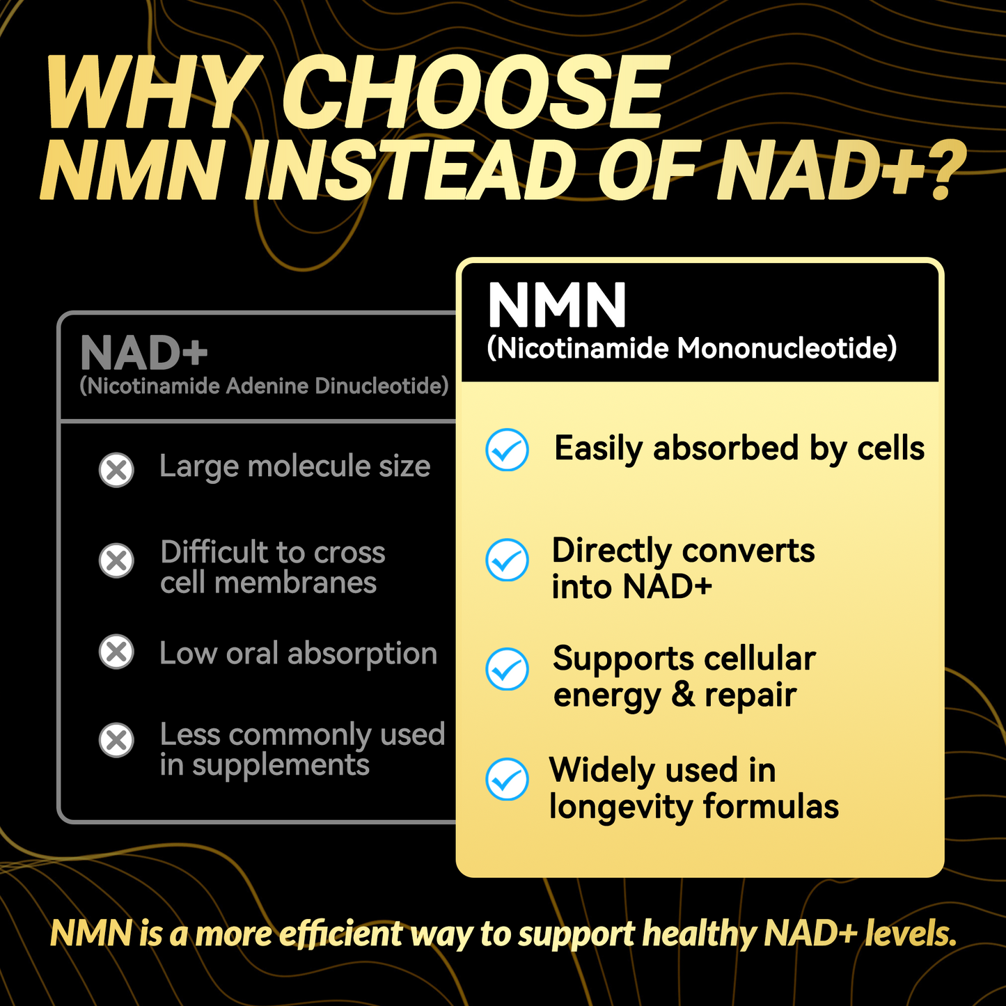 NMN 500mg – 99.9% Pure NMN Supplement for Cellular Energy & Healthy Aging Restoration – 60 Capsules, NSF cGMP, Made in USA